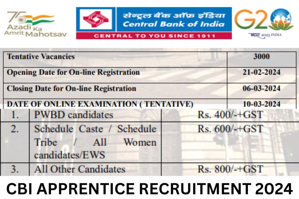 Central Bank of India Apprentice Recruitment 2024, Notification, Application Form
