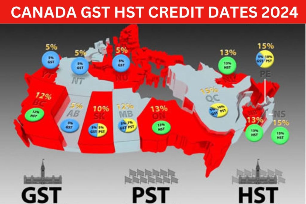 Canada GST HST Credit Dates 2024
