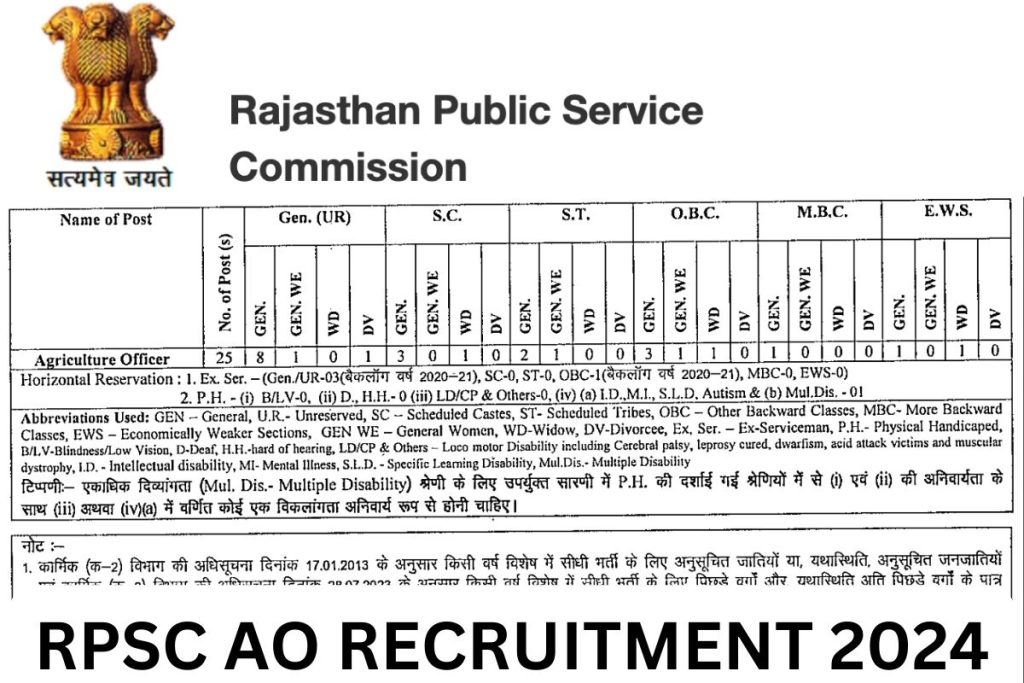 RPSC AO Recruitment 2024: Agriculture Officer Notification, Application Form